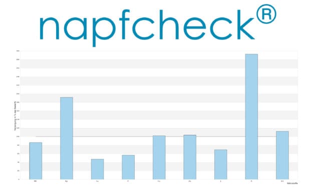 napfcheck-rechner.de